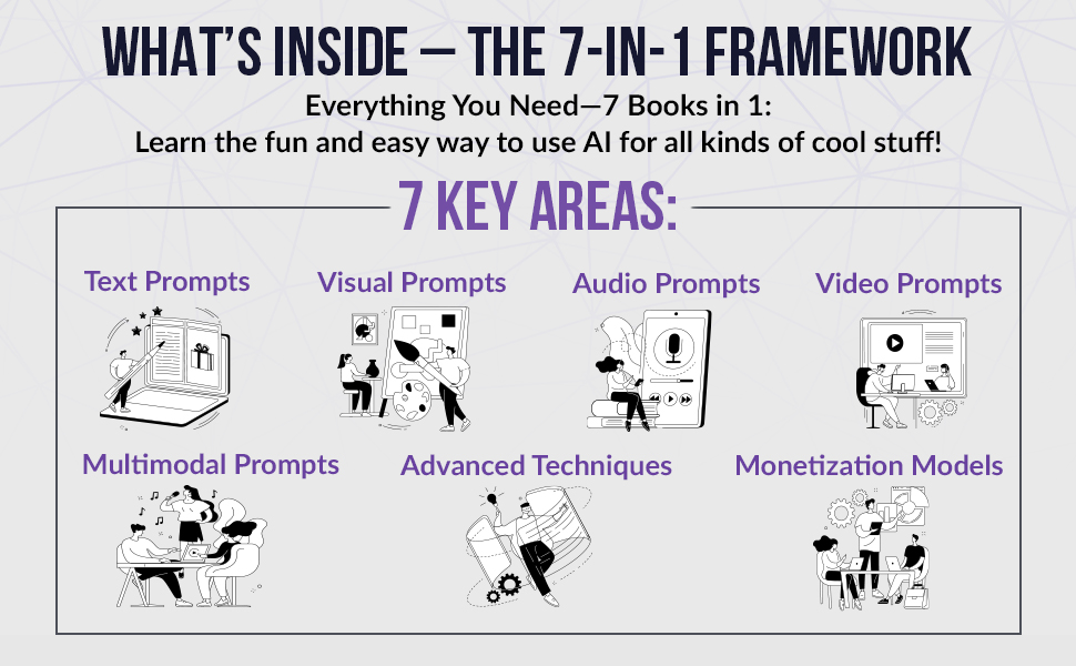 7-in-1 framework with icons representing text, visual, audio, video, multimodal prompts